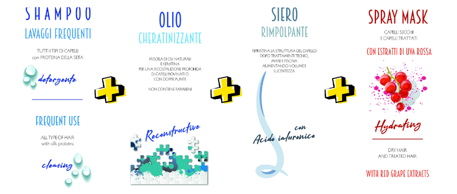 TRATTAMENTO_RICOSTRUZIONE_BICè TRATTAMENTO_RICOSTRUZIONE_BICè